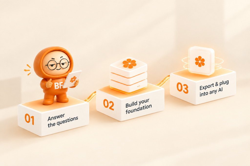 Build Brand Foundation in 3 Steps